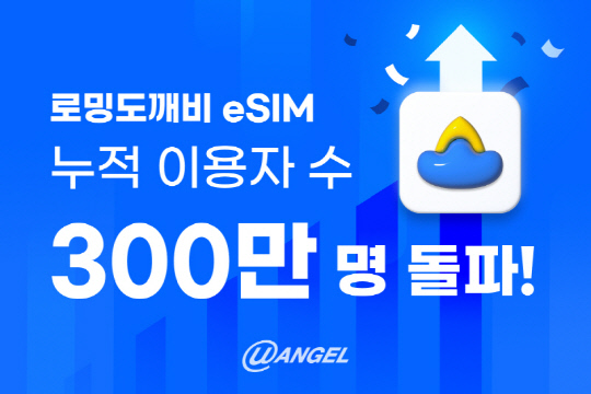 À¯¿£Á©, `·Î¹Öµµ±úºñ eSIM` ´©Àû ÀÌ¿ëÀÚ 300¸¸ ¸í µ¹ÆÄ¡¦ ÇØ¿Ü¿©Çà ÇʼöÅÛÀ¸·Î ÀÚ¸®Àâ¾Æ À¯¿£Á©, `·Î¹Öµµ±úºñ eSIM` ´©Àû ÀÌ¿ëÀÚ 300¸¸ ¸í µ¹ÆÄ¡¦ ÇØ¿Ü¿©Çà ÇʼöÅÛÀ¸·Î ÀÚ¸®Àâ¾Æ